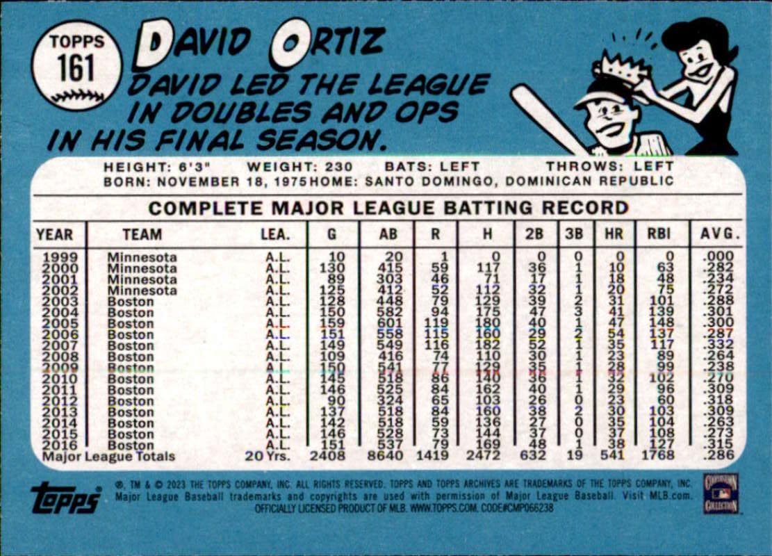 Amazon.com: 2023 Topps Archives #161 David Ortiz Minnesota Twins